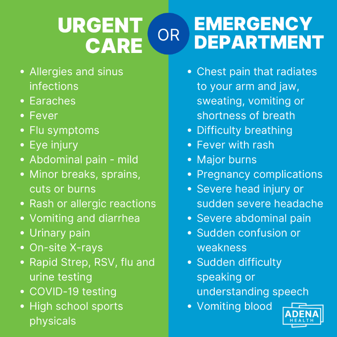 UC vs ED graphic